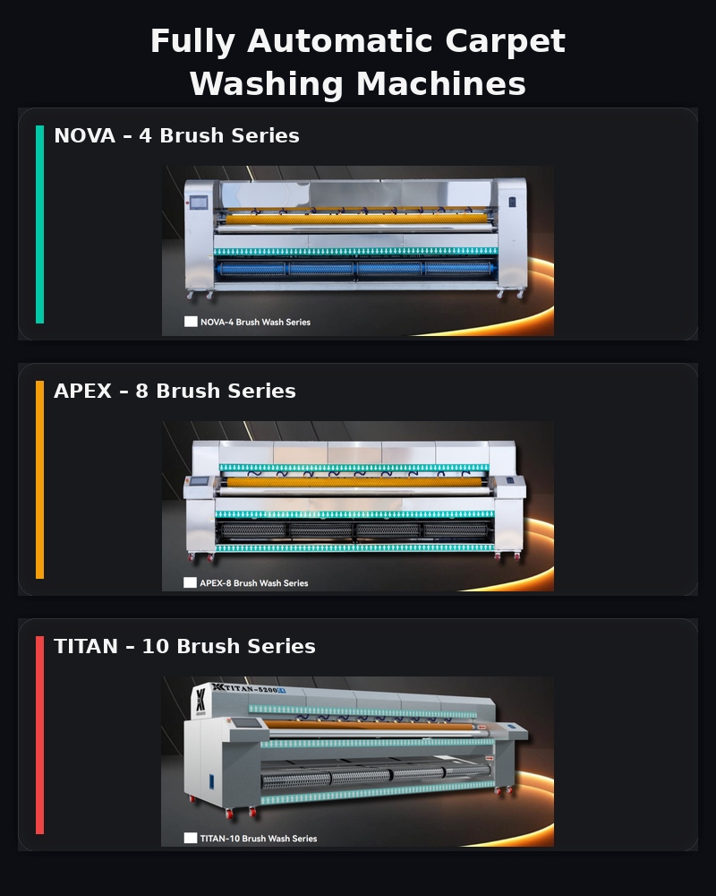 Comment choisir la machine de nettoyage de tapis automatique adaptée ?